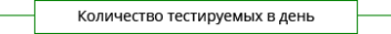 Количество тестируемых в день